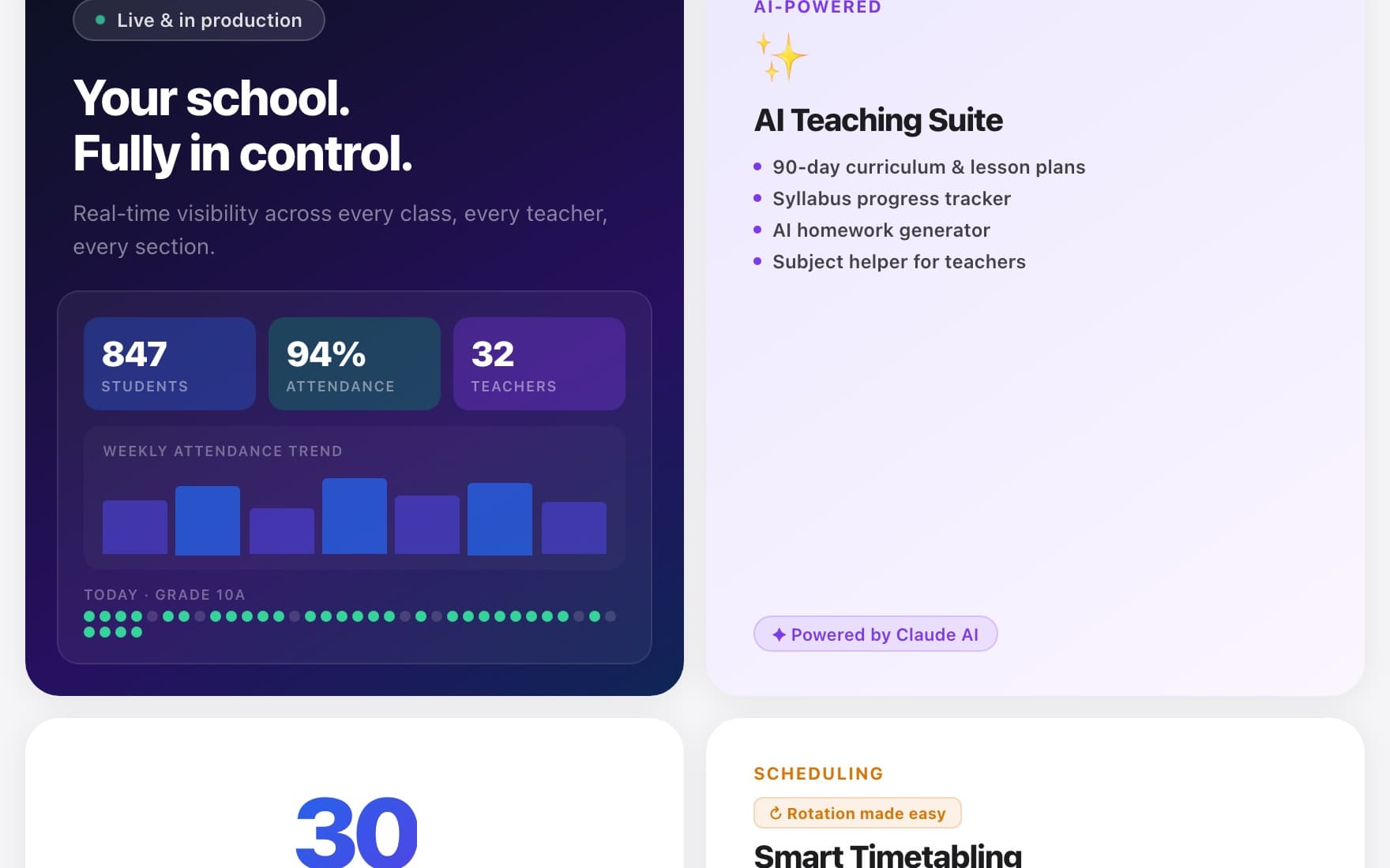 CoTeachly school overview: live attendance across 847 students, 94% attendance and 32 teachers, beside the AI Teaching Suite powered by Claude.