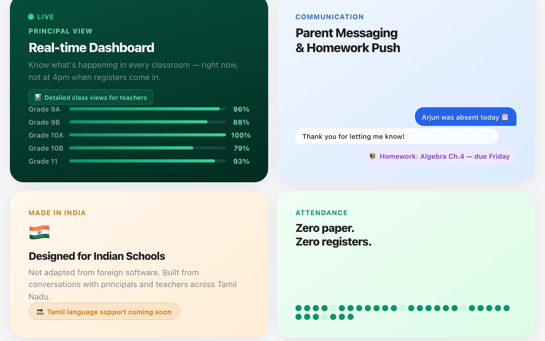 CoTeachly real-time principal dashboard with per-grade attendance, parent messaging, paperless attendance, and a note that it is designed for Indian schools.